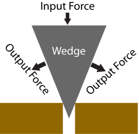 The indenter can be used as a wedge