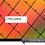 Cleaving Samples with Rotated Lithography